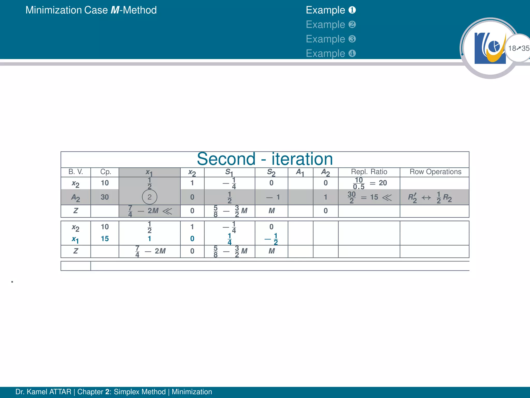 Simplex method minimization ppt