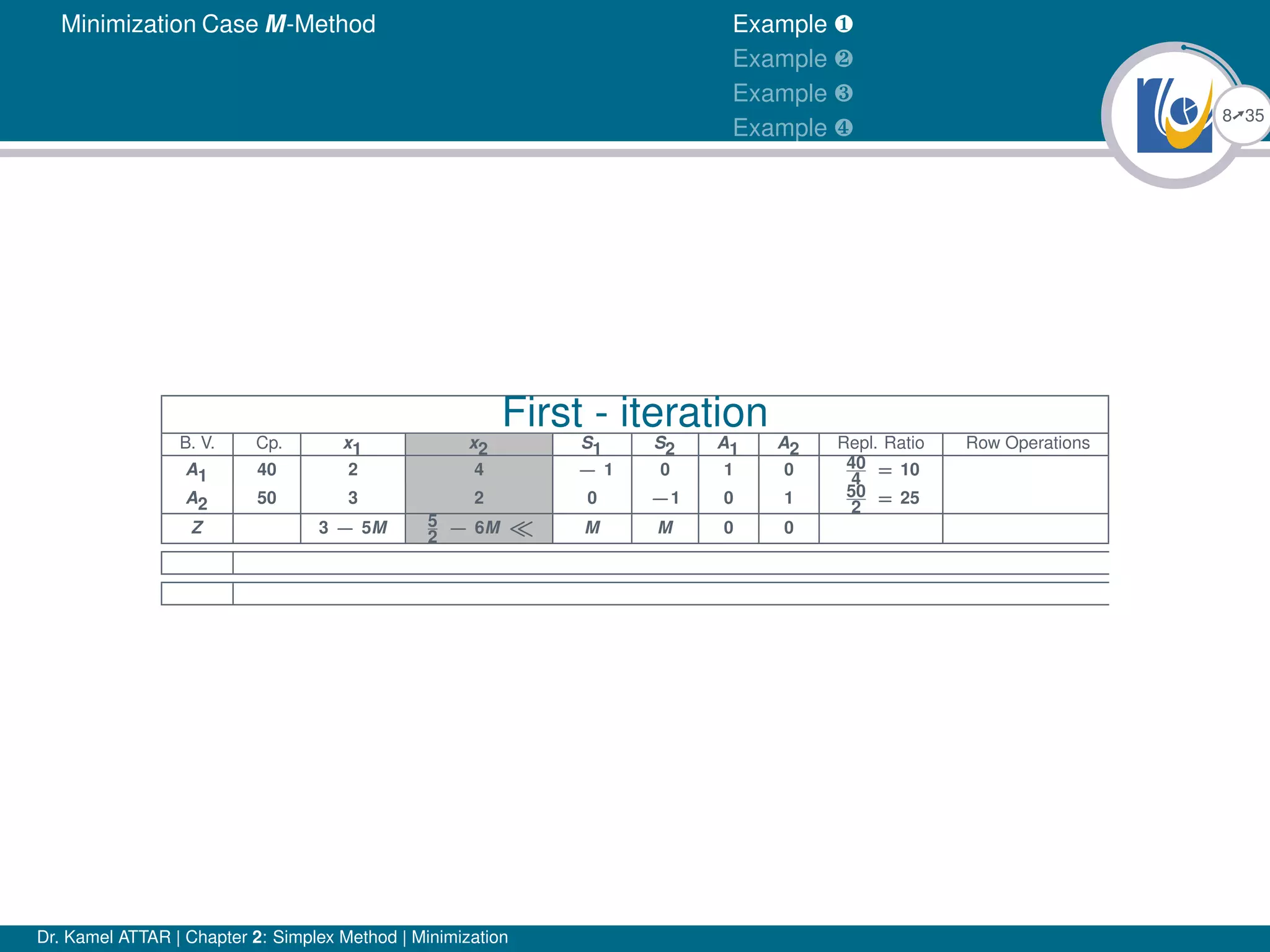 Simplex method minimization ppt