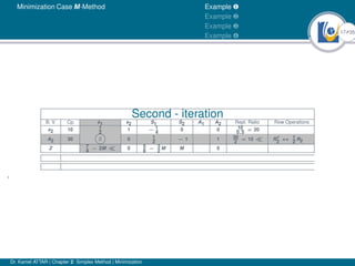 Simplex method (minimization) | PDF