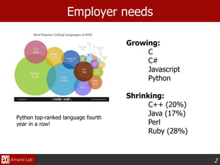 why python is better than another programming... Why Python? | PPTX
