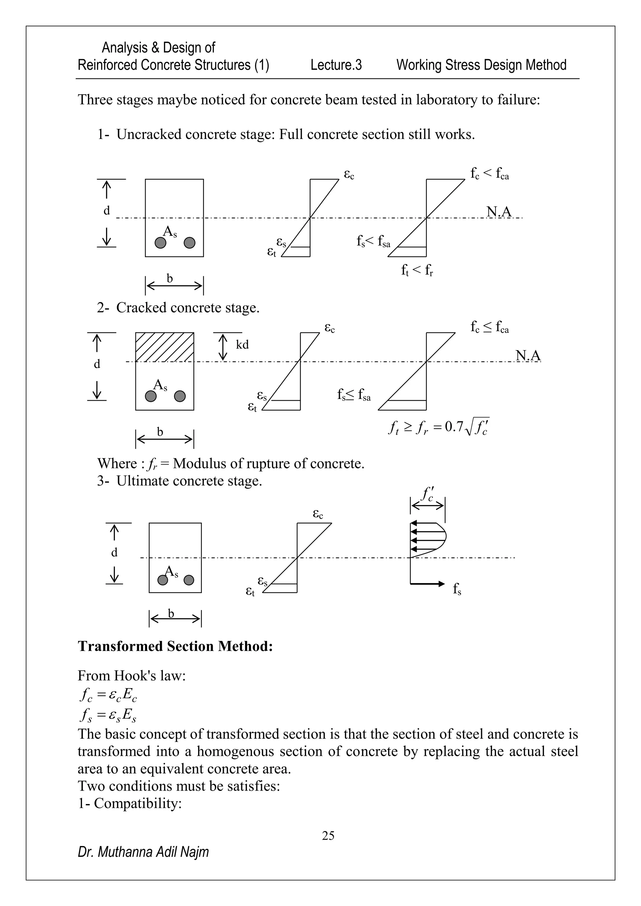 Analysis & Design of
Reinforced Concrete Structures (1) Lecture.3 Working Stress Design Method
25
Dr. Muthanna Adil Najm
Three stages maybe noticed for concrete beam tested in laboratory to failure:
1- Uncracked concrete stage: Full concrete section still works.
2- Cracked concrete stage.
Where : fr = Modulus of rupture of concrete.
3- Ultimate concrete stage.
Transformed Section Method:
From Hook's law:
ccc Ef 
sss Ef 
The basic concept of transformed section is that the section of steel and concrete is
transformed into a homogenous section of concrete by replacing the actual steel
area to an equivalent concrete area.
Two conditions must be satisfies:
1- Compatibility:
b
d
sA
sε
tε
cε
sf
cf 
b
d
sA
cε
sε
ac≤ fcf
as≤ fsf
tε
crt fff  7.0
N.A
kd
cε
tε
ac< fcf
as< fsf
r< ftf
sε
b
d
sA
N.A
 