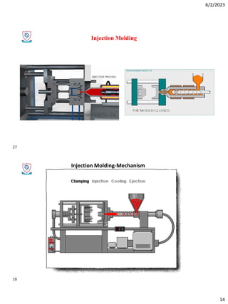 6/2/2023
14
Injection Molding
Injection Molding-Mechanism
27
28
 
