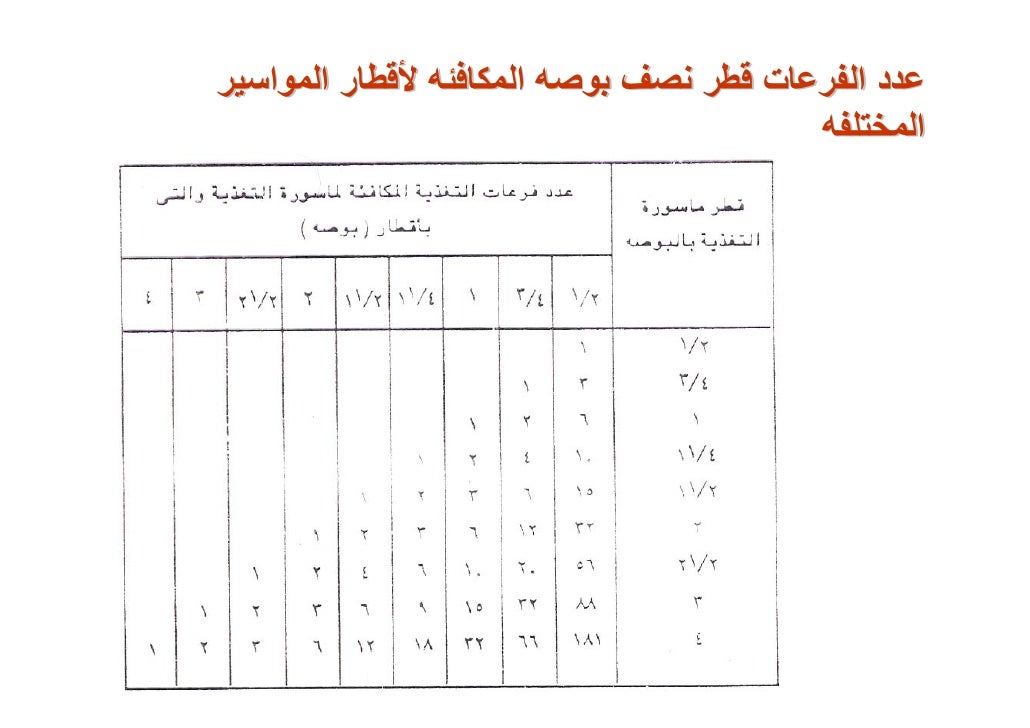 اقطار المواسير بالملى والبوصة اقطار المواسير بالملى والبوصة