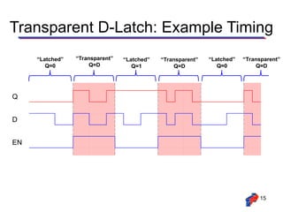 Lec # 30 triggering & timing diagrams FlipFlopsLatches[1].ppt