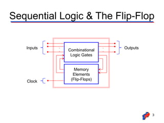 Lec # 30 triggering & timing diagrams FlipFlopsLatches[1].ppt