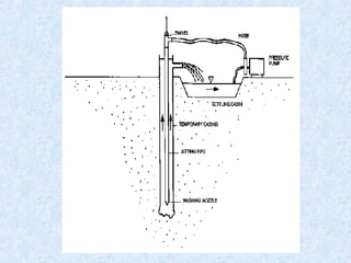 Spring Well Type types of wells and their classification new | PPT