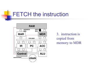 The Basic Organization of Computers | PPTX
