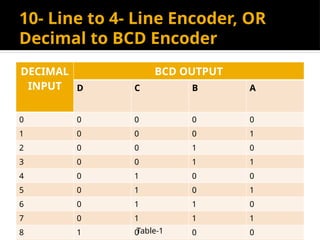 Lec # 31-39 encoders & multiplexer.pptx