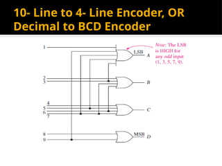 Lec # 31-39 encoders & multiplexer.pptx
