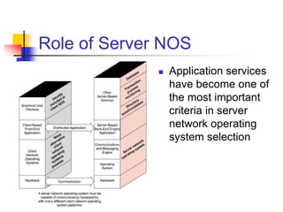 Role of Server NOS
 Application services
have become one of
the most important
criteria in server
network operating
system selection
 