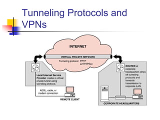 Tunneling Protocols and
VPNs
 