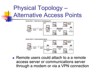 Physical Topology –
Alternative Access Points
 Remote users could attach to a a remote
access server or communications server
through a modem or via a VPN connection
 
