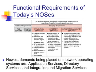 Functional Requirements of
Today’s NOSes
 Newest demands being placed on network operating
systems are: Application Services, Directory
Services, and Integration and Migration Services.
 