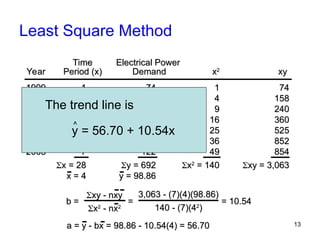 Lec 3 The Trend Projection Method 2016.ppt