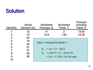 Trend Projection Forecasting Graph Lec 3 The Trend Projection Method 2016.ppt