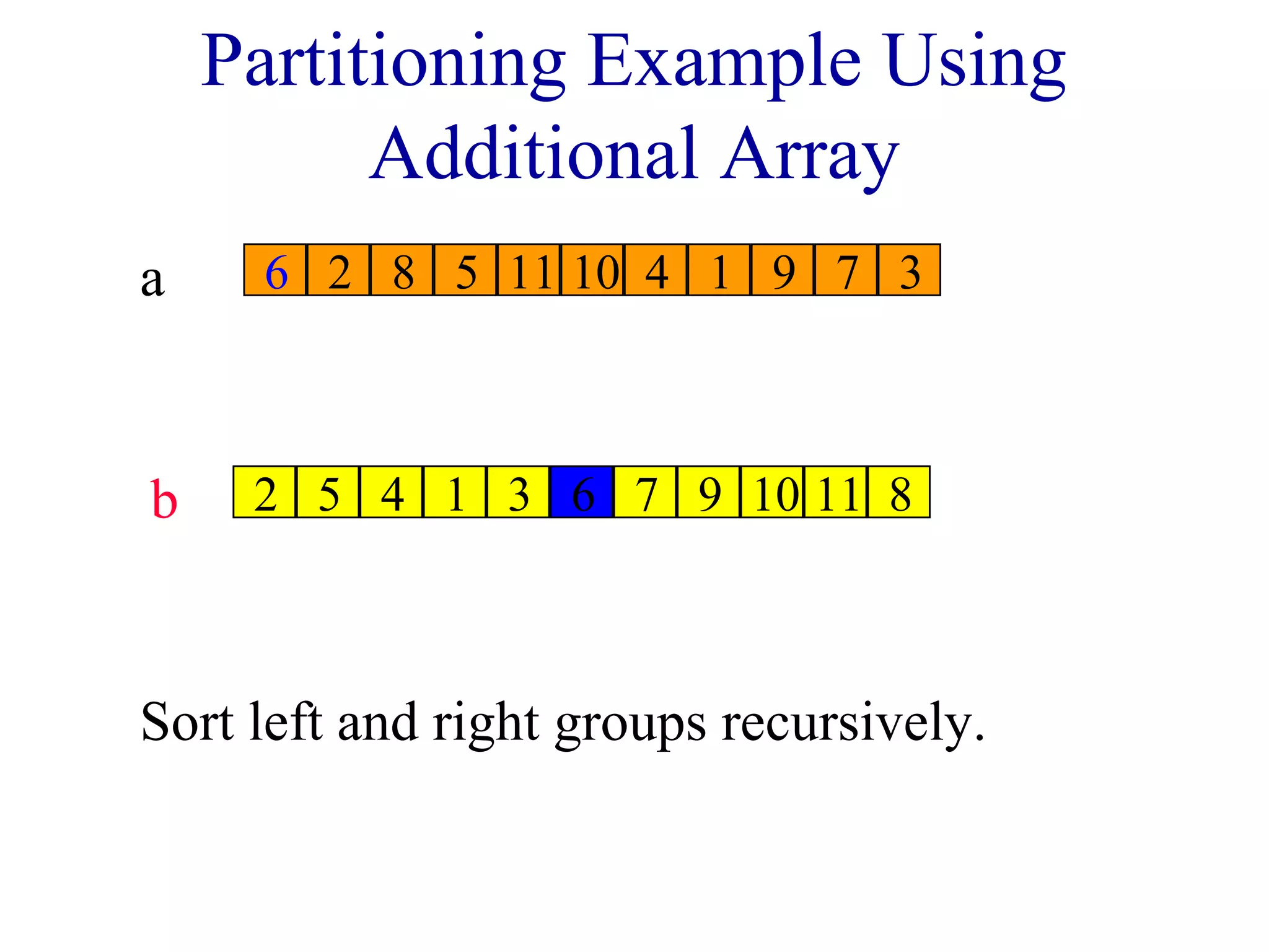 Partitioning Example Using
Additional Array
a 6 2 8 5 11 10 4 1 9 7 3
b 2 5 4 1 3 6 7 9 10 11 8
Sort left and right groups recursively.