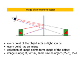 • every point of the object acts as light source
• every point has an image
• collection of image points form image of the object
• image is upright, virtual, same size as object (h’=h), s’=s
Image of an extended object
 