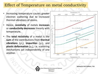 Increasing Conductivity Comprehensive Course on Electrical Properties of Materials and Their ...