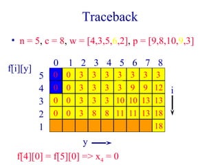 Traceback 
• n = 5, c = 8, w = [4,3,5,6,2], p = [9,8,10,9,3] 
f[i][y] 0 1 2 3 4 5 6 7 8 
y 
5 
4 
3 
2 
1 
i 
0 3 3 3 3 3 3 3 
0 
0 0 3 3 3 3 9 9 12 
0 0 3 3 3 10 10 13 13 
0 0 3 8 8 11 11 13 18 
18 
f[4][0] = f[5][0] => x4 = 0 
 