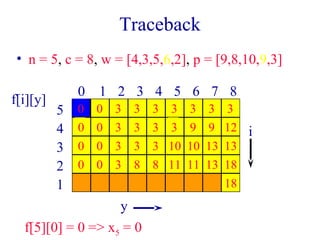 Traceback 
• n = 5, c = 8, w = [4,3,5,6,2], p = [9,8,10,9,3] 
f[i][y] 0 1 2 3 4 5 6 7 8 
y 
5 
4 
3 
2 
1 
i 
0 0 3 3 3 3 3 3 3 
0 0 3 3 3 3 9 9 12 
0 0 3 3 3 10 10 13 13 
0 0 3 8 8 11 11 13 18 
18 
f[5][0] = 0 => x5 = 0 
 