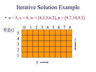 Iterative Solution Example 
• n = 5, c = 8, w = [4,3,5,6,2], p = [9,7,10,9,3] 
f[i][y] 0 1 2 3 4 5 6 7 8 
y 
5 
4 
3 
2 
1 
i 
 