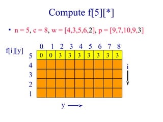 Compute f[5][*] 
• n = 5, c = 8, w = [4,3,5,6,2], p = [9,7,10,9,3] 
f[i][y] 0 1 2 3 4 5 6 7 8 
y 
5 
4 
3 
2 
1 
i 
0 0 3 3 3 3 3 3 3 
 