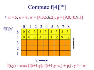 Compute f[4][*] 
• n = 5, c = 8, w = [4,3,5,6,2], p = [9,8,10,9,3] 
f[i][y] 0 1 2 3 4 5 6 7 8 
y 
5 
4 
3 
2 
1 
i 
0 0 3 3 3 3 3 3 3 
0 0 3 3 3 3 9 9 12 
f(i,y) = max{f(i+1,y), f(i+1,y-wi) + pi}, y >= wi 
 