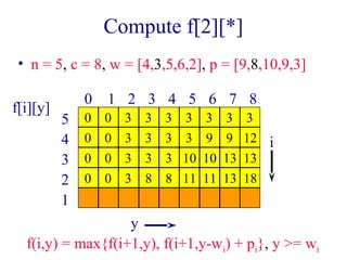 Compute f[2][*] 
• n = 5, c = 8, w = [4,3,5,6,2], p = [9,8,10,9,3] 
f[i][y] 0 1 2 3 4 5 6 7 8 
y 
5 
4 
3 
2 
1 
i 
0 0 3 3 3 3 3 3 3 
0 0 3 3 3 3 9 9 12 
0 0 3 3 3 10 10 13 13 
0 0 3 8 8 11 11 13 18 
f(i,y) = max{f(i+1,y), f(i+1,y-wi) + pi}, y >= wi 
 