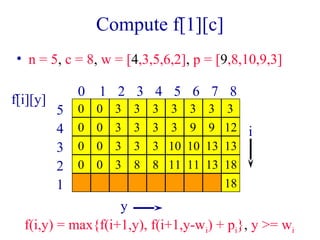 Compute f[1][c] 
• n = 5, c = 8, w = [4,3,5,6,2], p = [9,8,10,9,3] 
f[i][y] 0 1 2 3 4 5 6 7 8 
y 
5 
4 
3 
2 
1 
i 
0 0 3 3 3 3 3 3 3 
0 0 3 3 3 3 9 9 12 
0 0 3 3 3 10 10 13 13 
0 0 3 8 8 11 11 13 18 
18 
f(i,y) = max{f(i+1,y), f(i+1,y-wi) + pi}, y >= wi 
 