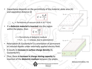 Comprehensive Course on Dielectric Properties and Material Selection ...
