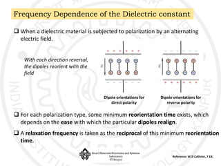 Comprehensive Course on Dielectric Properties and Material Selection ...