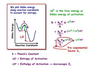 We plot Gibbs energy
along reaction coordinate
to account for entropy.
Gibbs
Energy
∆
∆
∆
∆Gŧ
∆
∆
∆
∆rG
Reaction Coordinate
∆
∆
∆
∆Gŧ
is the free energy or
Gibbs energy of activation.
= kBTe∆
∆
∆
∆Sŧ/R e-∆
∆
∆
∆Hŧ/RT
h
= kBT e-(∆
∆
∆
∆Hŧ-T∆
∆
∆
∆Sŧ)/RT
h
k = kBT e-∆
∆
∆
∆Gŧ/RT
h
Pre-exponential
factor A∞
∞
∞
∞
k
h = Planck’s Constant
∆
∆
∆
∆Sŧ = Entropy of Activation
∆
∆
∆
∆Hŧ = Enthalpy of Activation ⇒
⇒
⇒
⇒ microscopic Ea
 