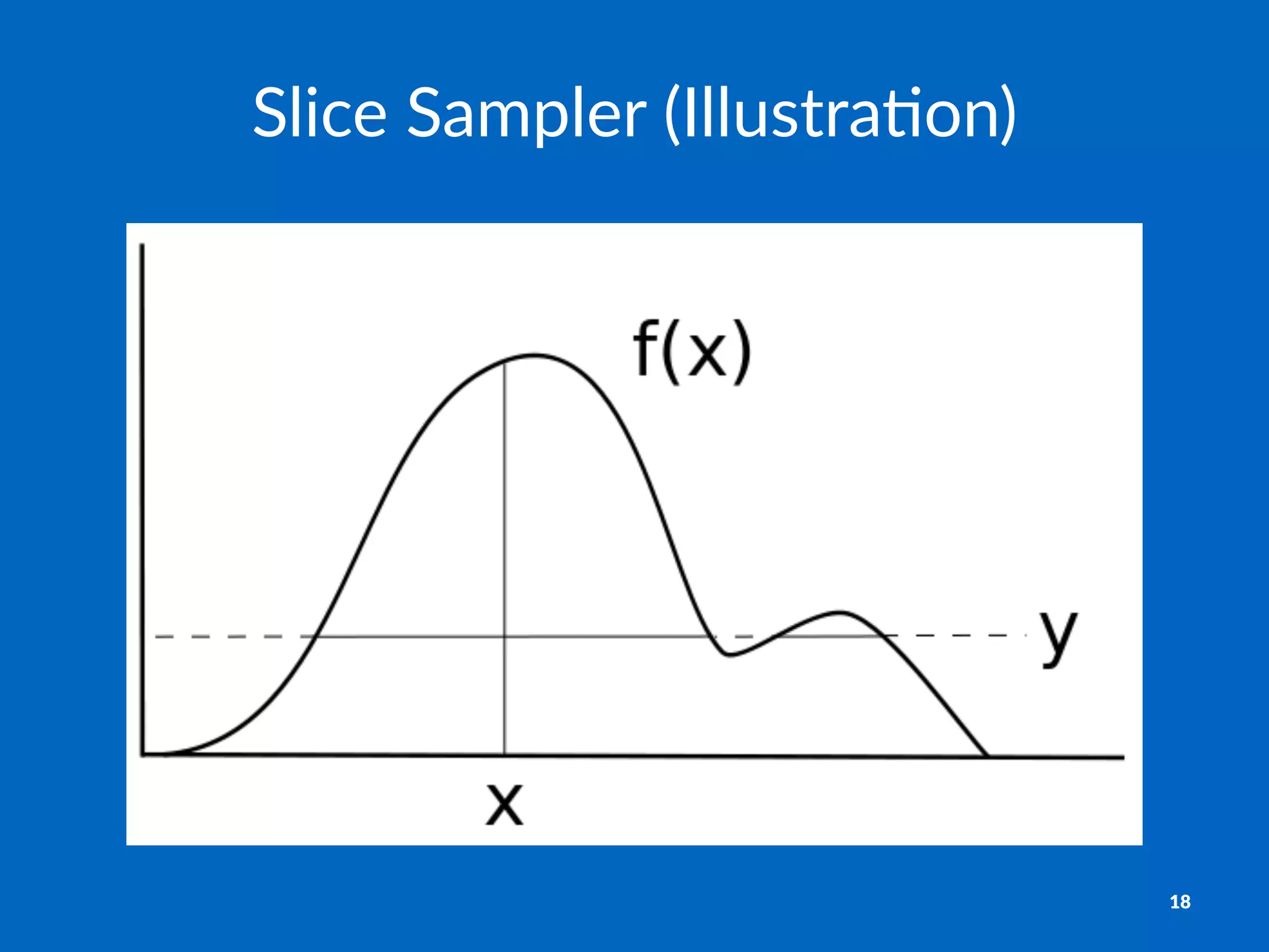 Slice&Sampler&(Illustra0on)
18
 