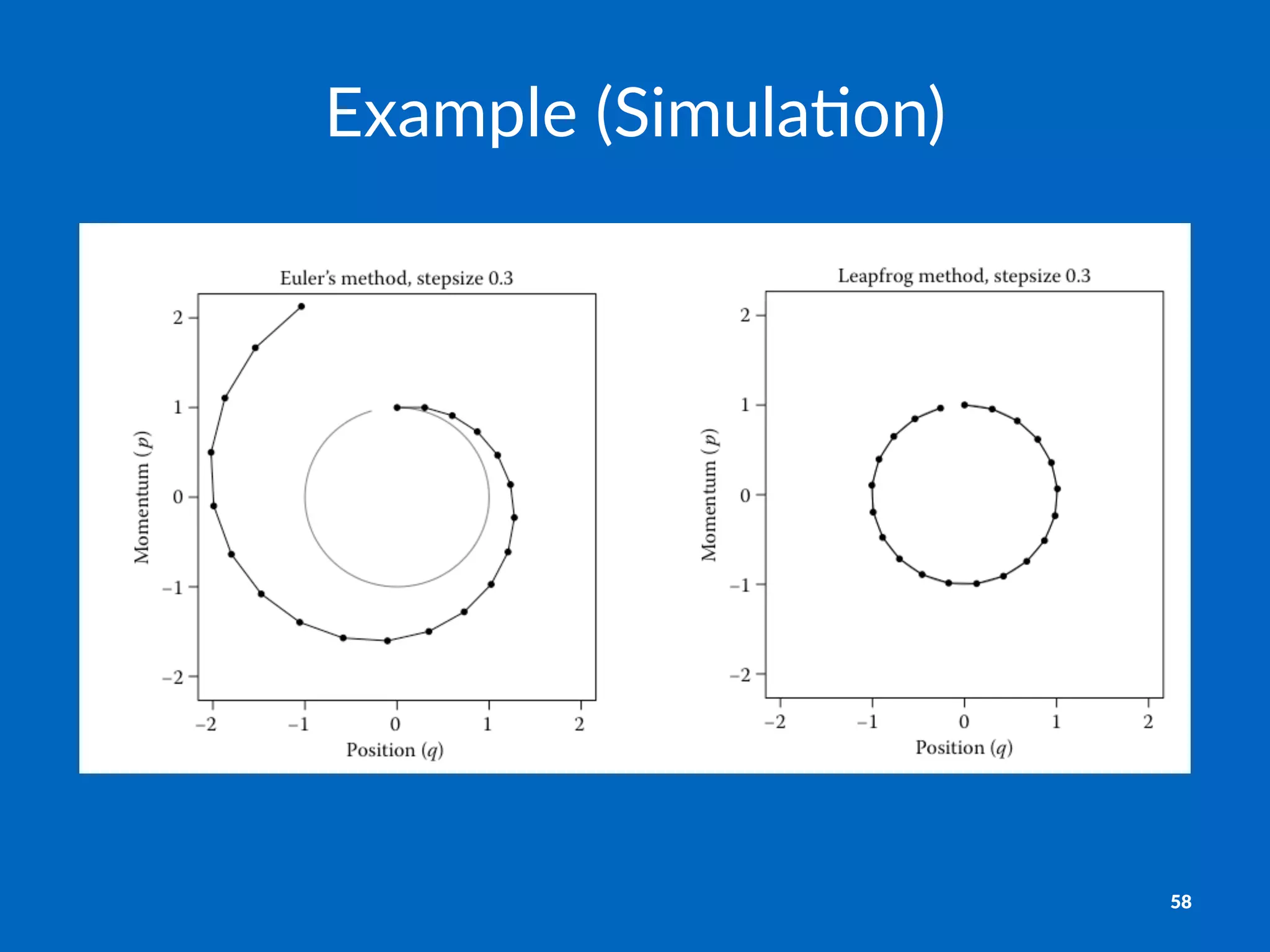 Example((Simula-on)
58
 