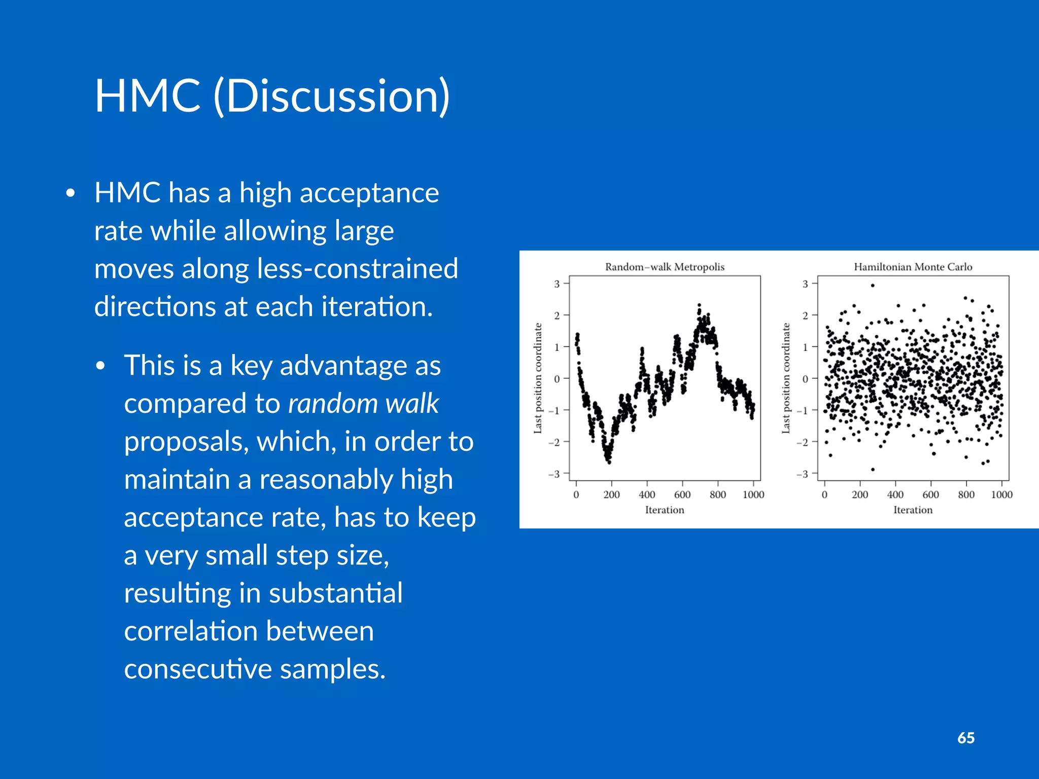 HMC$(Discussion)
• HMC%has%a%high%acceptance%
rate%while%allowing%large%
moves%along%less6constrained%
direc8ons%at%each%itera8on.
• This%is%a%key%advantage%as%
compared%to%random'walk%
proposals,%which,%in%order%to%
maintain%a%reasonably%high%
acceptance%rate,%has%to%keep%
a%very%small%step%size,%
resul8ng%in%substan8al%
correla8on%between%
consecu8ve%samples.
65
 