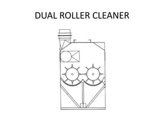 DUAL ROLLER CLEANER
 