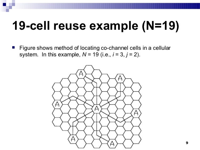 cellular concept