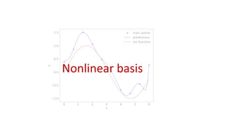 Nonlinear basis
 