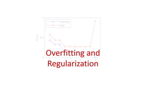 Overfitting and
Regularization
 