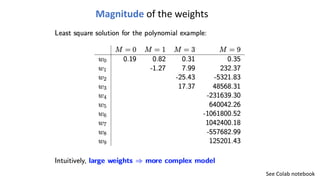 Magnitude of the weights
See Colab notebook
 