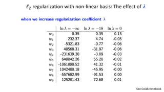 ℓ! regularization with non-linear basis: The effect of "
See Colab notebook
 