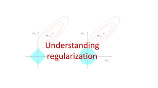 Understanding
regularization
 