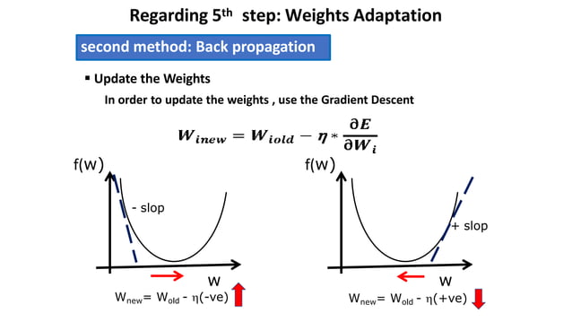 understanding Backpropagation neural networks | PPT