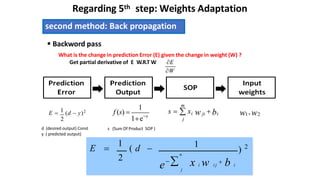 understanding Backpropagation neural networks | PPT