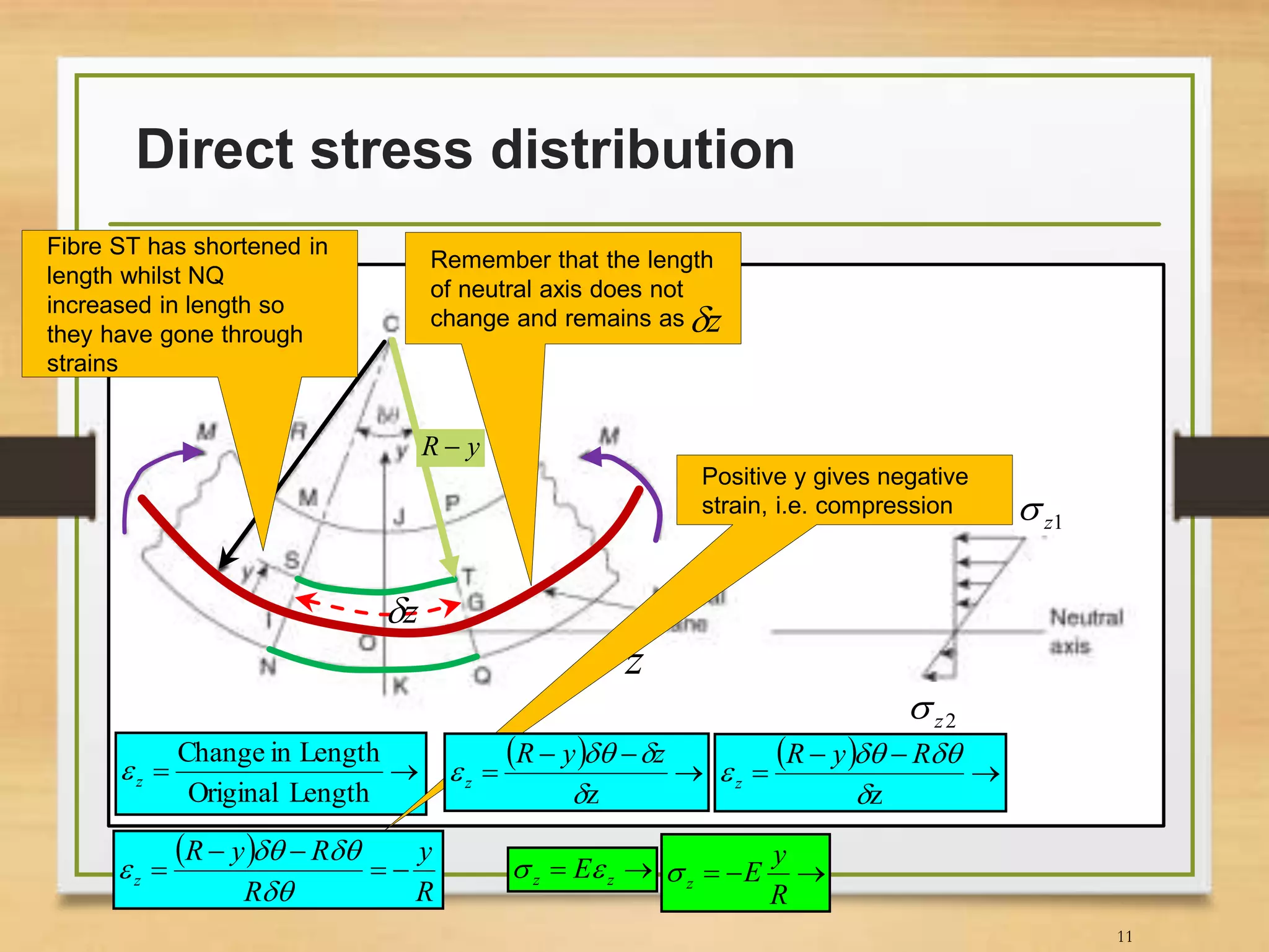 Direct stress distribution
11
z
2z
1z
z
Fibre ST has shortened in
length whilst NQ
increased in length so
they have gone through
strains
Remember that the length
of neutral axis does not
change and remains as z

LengthOriginal
LengthinChange
z
  


z


RyR
z
 
R
y
R
RyR
z 





Positive y gives negative
strain, i.e. compression
  


z


zyR
z
 zz E 
R
y
Ez
yR 
 