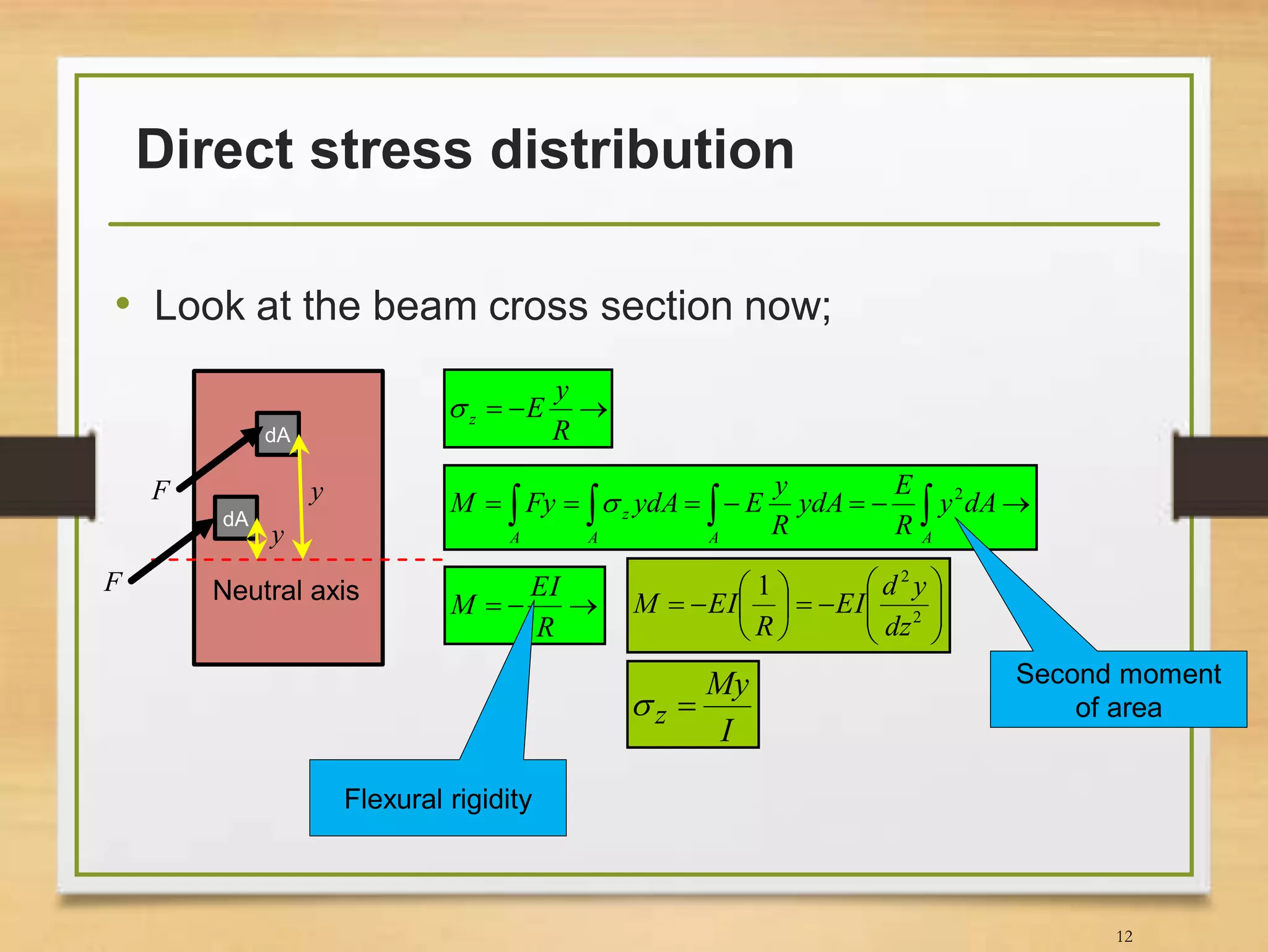 Direct stress distribution
• Look at the beam cross section now;
12
dA
Neutral axis
y

R
y
Ez
   AAA A
z dAy
R
E
ydA
R
y
EydAFyM 2


R
EI
M
dA
y












 2
2
1
dz
yd
EI
R
EIM
F
F
Second moment
of area
I
My
z 
Flexural rigidity
 