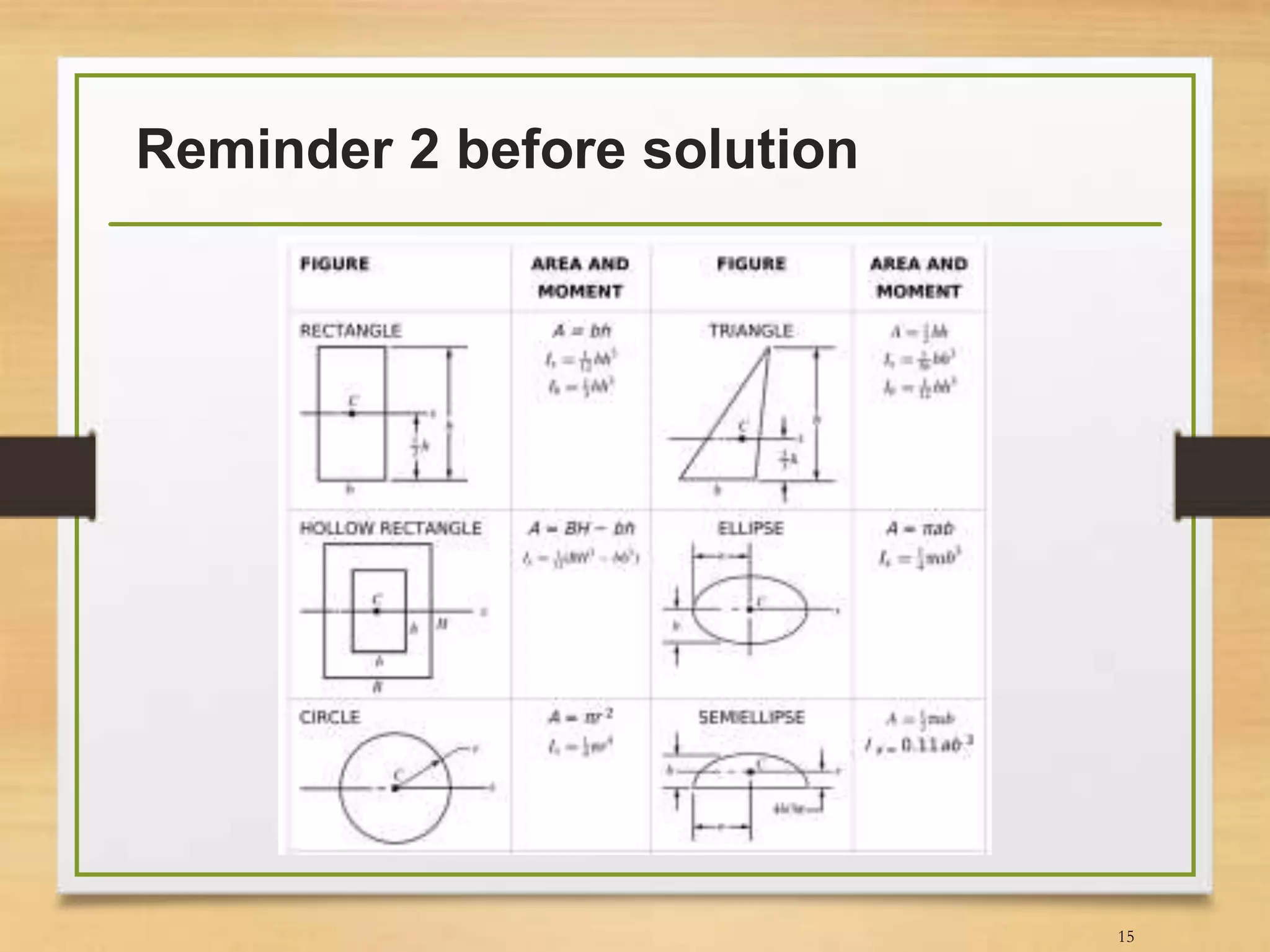 Reminder 2 before solution
15
 