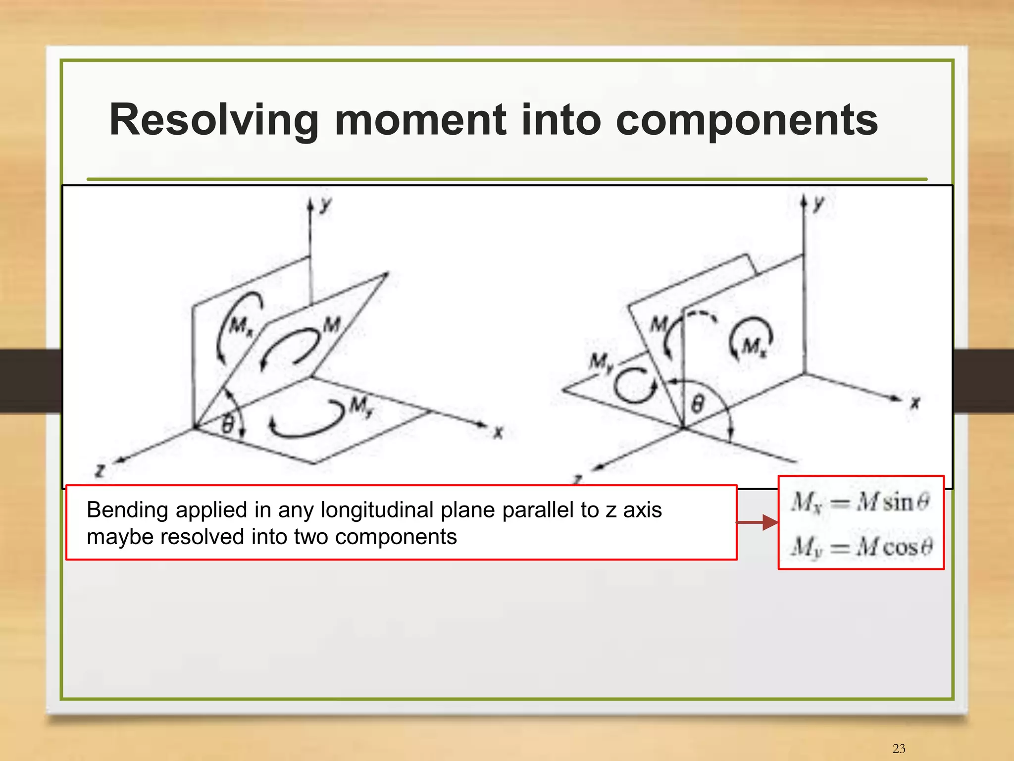 Resolving moment into components
23
Bending applied in any longitudinal plane parallel to z axis
maybe resolved into two components
 