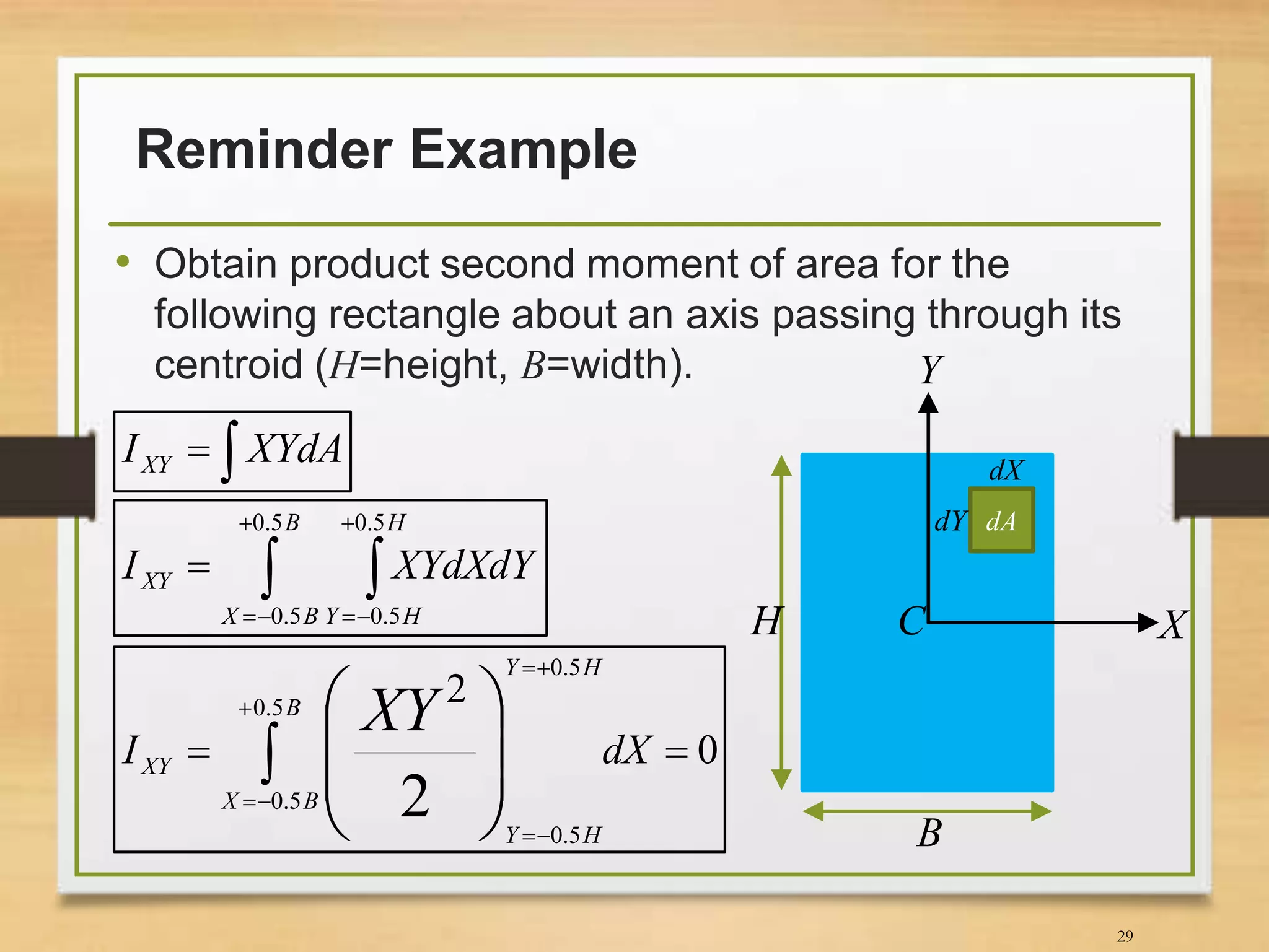 Reminder Example
• Obtain product second moment of area for the
following rectangle about an axis passing through its
centroid (H=height, B=width).
29
X
Y
B
H
 XYdAIXY
dA
dX
dY
 





B
BX
H
HY
XY XYdXdYI
5.0
5.0
5.0
5.0
0
25.0
5.0
5.0
5.0
2
  










dXI
B
BX
HY
HY
XY
XY
C
 