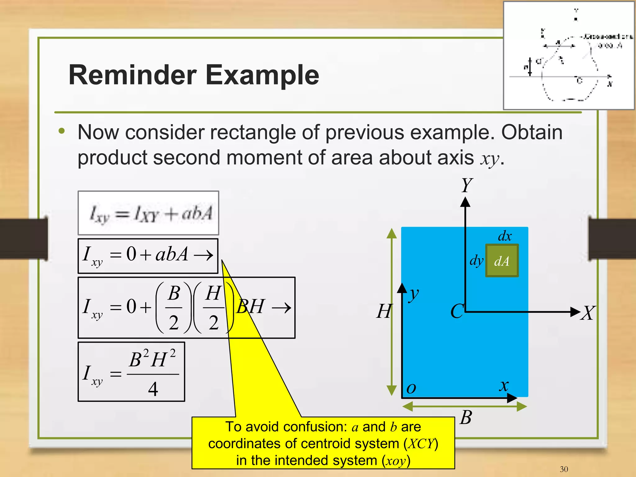 Reminder Example
• Now consider rectangle of previous example. Obtain
product second moment of area about axis xy.
30
X
Y
B
dA
dx
dy
x
y
H C
o
 abAIxy 0
4
22
HB
Ixy 
To avoid confusion: a and b are
coordinates of centroid system (XCY)
in the intended system (xoy)












 BH
HB
Ixy
22
0
 